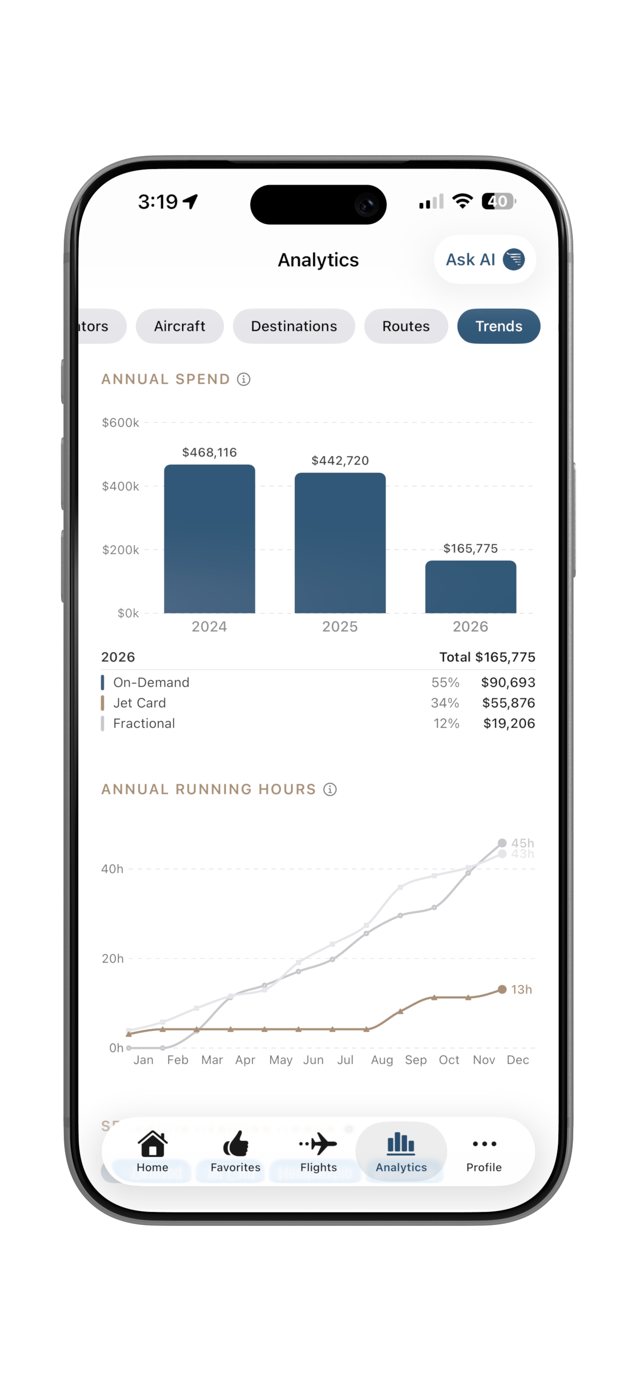 Annual spend tracking with cost trends and running hours